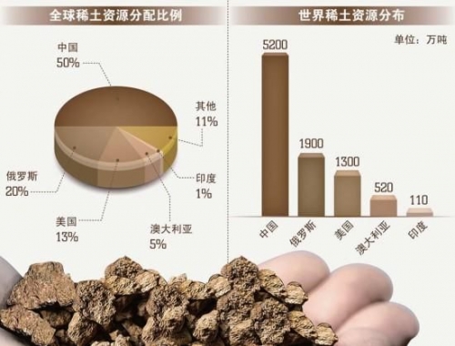 中日WTO稀土争端背后：一开始中国就已输了